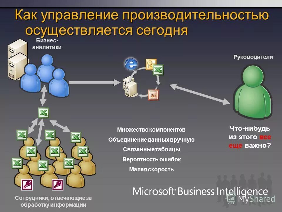 Сбор информации это в информатике. Векторные картинки для презентации. Сбор данных о клиентах. Организация базы знаний. Сбор и анализ информации базы данных.