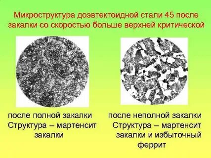 Структура стали после термической обработки