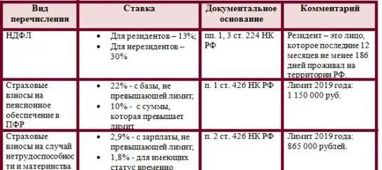 Платят ли заключенные налоги. Ставки налогов с заработной платы в 2021 году таблица. Налоговые отчисления с заработной платы в 2021 году. Налоги с ЗП В 2021 году ставки таблица. Проценты налогов на заработную плату.