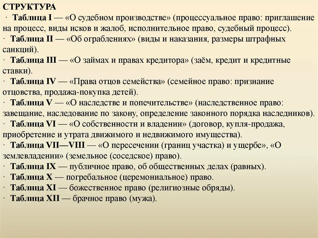 Римское право текст. Законы 12 таблиц. Законы 12 таблиц Рим. Законы 12 таблиц структура. Закон 12 таблиц римское право.