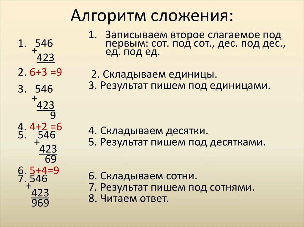 Алгоритм сложения чисел. Алгоритм сложения и вычитания многозначных чисел. Алгоритм сложения трехзначных чисел 3 класс. Алгоритм сложения многозначных чисел. Алгоритм сложения и вычитания в столбик.