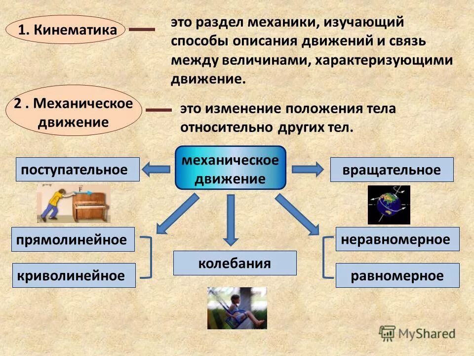 Классификация механического движения. Виды движения в механике. Виды механического движения в физике. Классификация движений физика. Раздел механики изучающая равновесие