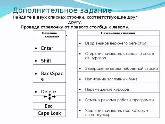 Что значит верхний регистр. Соедините стрелками названия клавиш. Назначение клавиш-регистров. Названий клавешь стрелочек. Назначение клавиши Энтер.