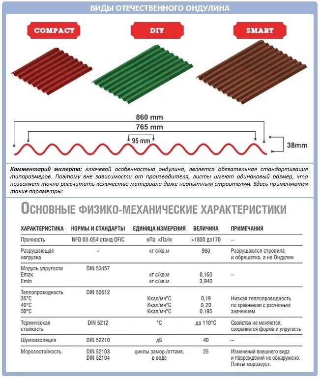Ондулин ширина листа. Ондулин 760 полезная ширина листа. ондулин рабочая ширина листа 820. полезная площадь листа ондулина 1950х760.