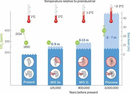 More lower temperature