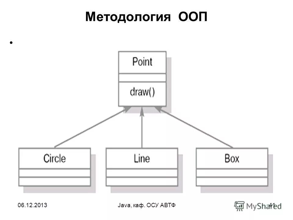 Иерархия c# ооп. Иерархия классов ооп. Иерархия классов ооп. Типы наследования в языках программирования. Иерархия ооп.