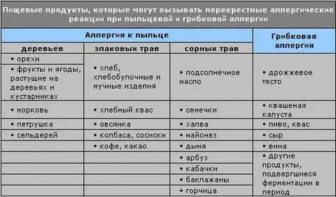 Антигистаминные при пищевой аллергии