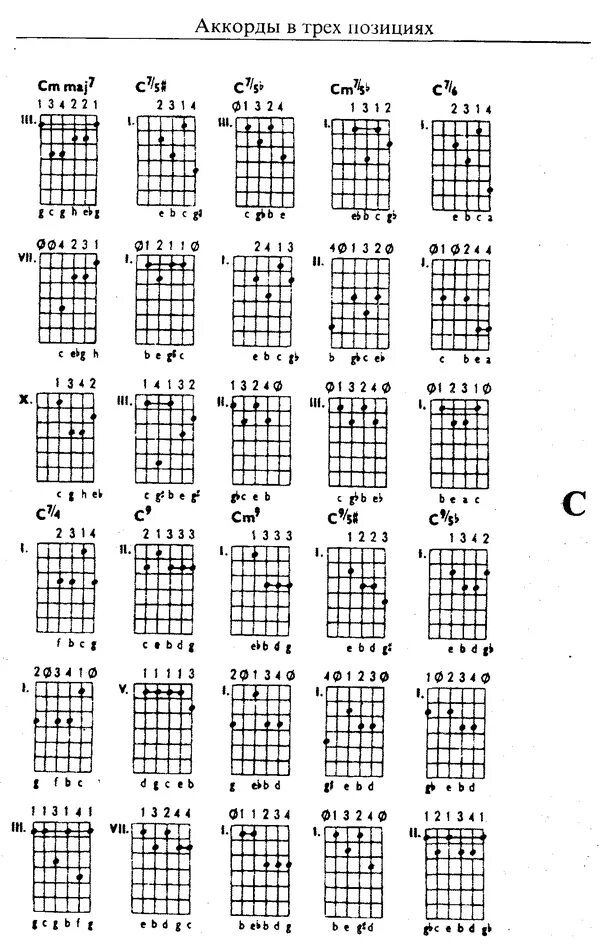 Аккорд с на гитаре схема. Схемы аккордов 6 струнной гитары. Основные 9 аккордов на гитаре. Аккорды на гитаре 6 струн схема для начинающих. Аппликатура аккордов для гитары для начинающих.