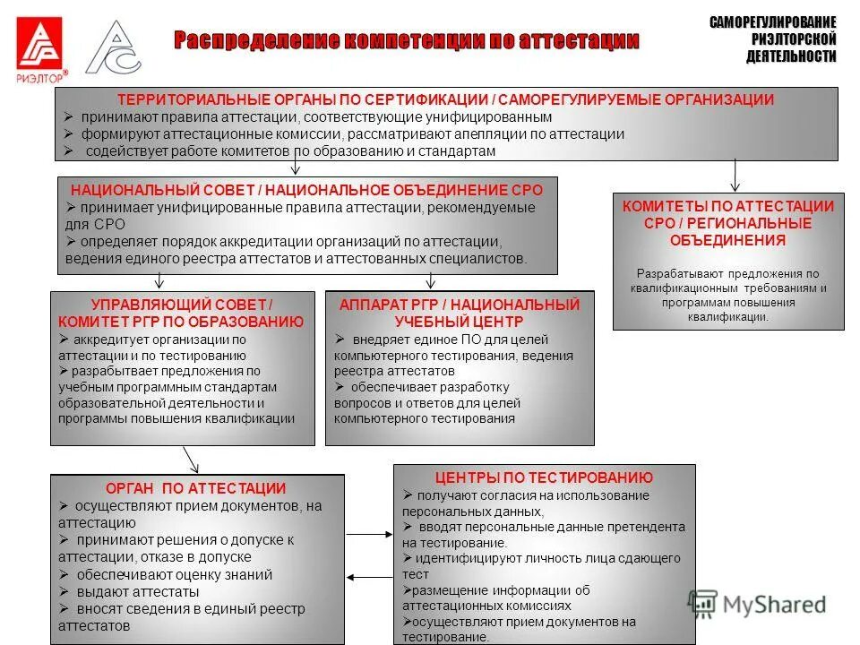 Аттестация экспертов тест. Аттестация экспертов тест. Аттестация экспертов тест. Аттестация специалистов финансового рынка. Аттестация экспертов тест.