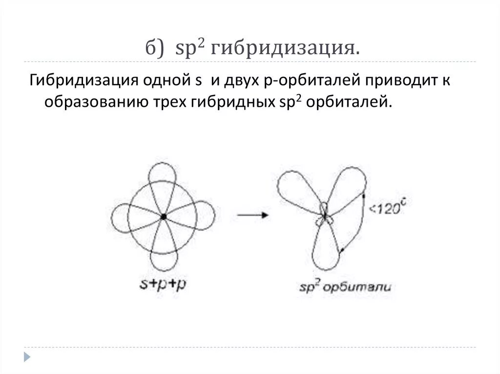 Sp3 гибридизация в соединениях. Sp3 sp2 SP формы орбиталей. SP И sp2 гибридизации углерода. Перекрывание sp3 гибридных орбиталей. Гибридизация орбиталей (SP-, sp2 -, sp3 -).