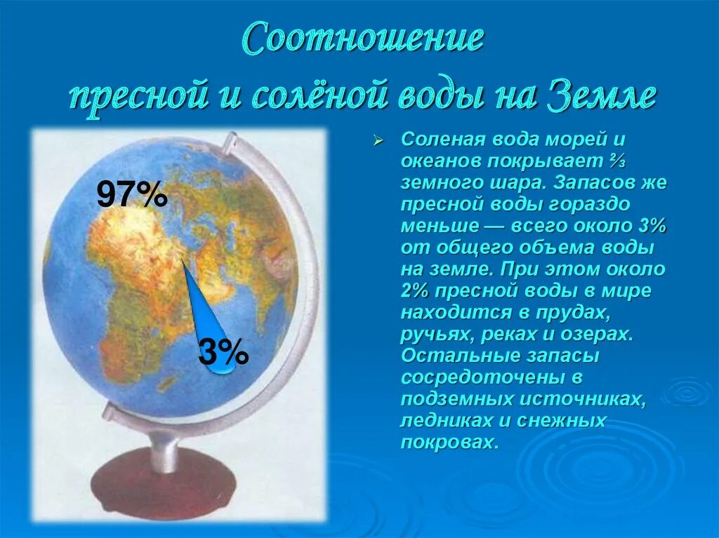 Наибольшее количество воды на земле. Соотношение пресной и соленой воды. Соотношение пресной и соленой воды на земле. Соленая и пресная вода на земле. Соотношение солёной и пресной воды на планете земля.