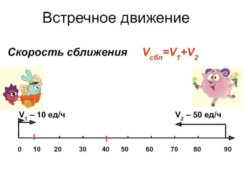 Скорость сближения. Скорость сближения формула. Формула нахождения скорости сближения. Скорости сближения и удаления формулы.