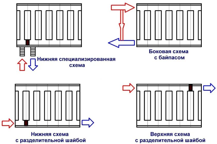 Стальной панельный радиатор Logatrend K-Profil, 22 тип, 100*500*2000, купить Теп