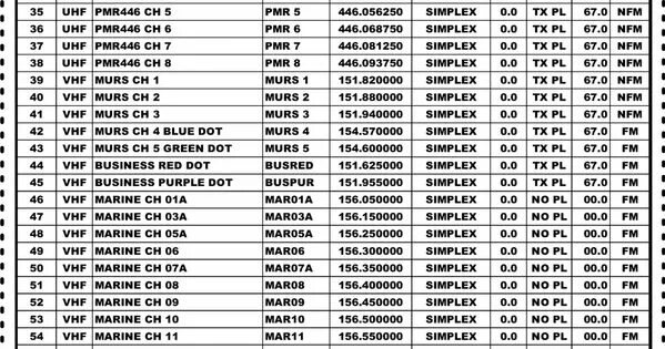 Vhf диапазон частот. Vhf диапазон частот. Таблица каналов и частот рации vhf. Частоты рации 136-174 мгц таблица. Таблица частот vhf диапазона.