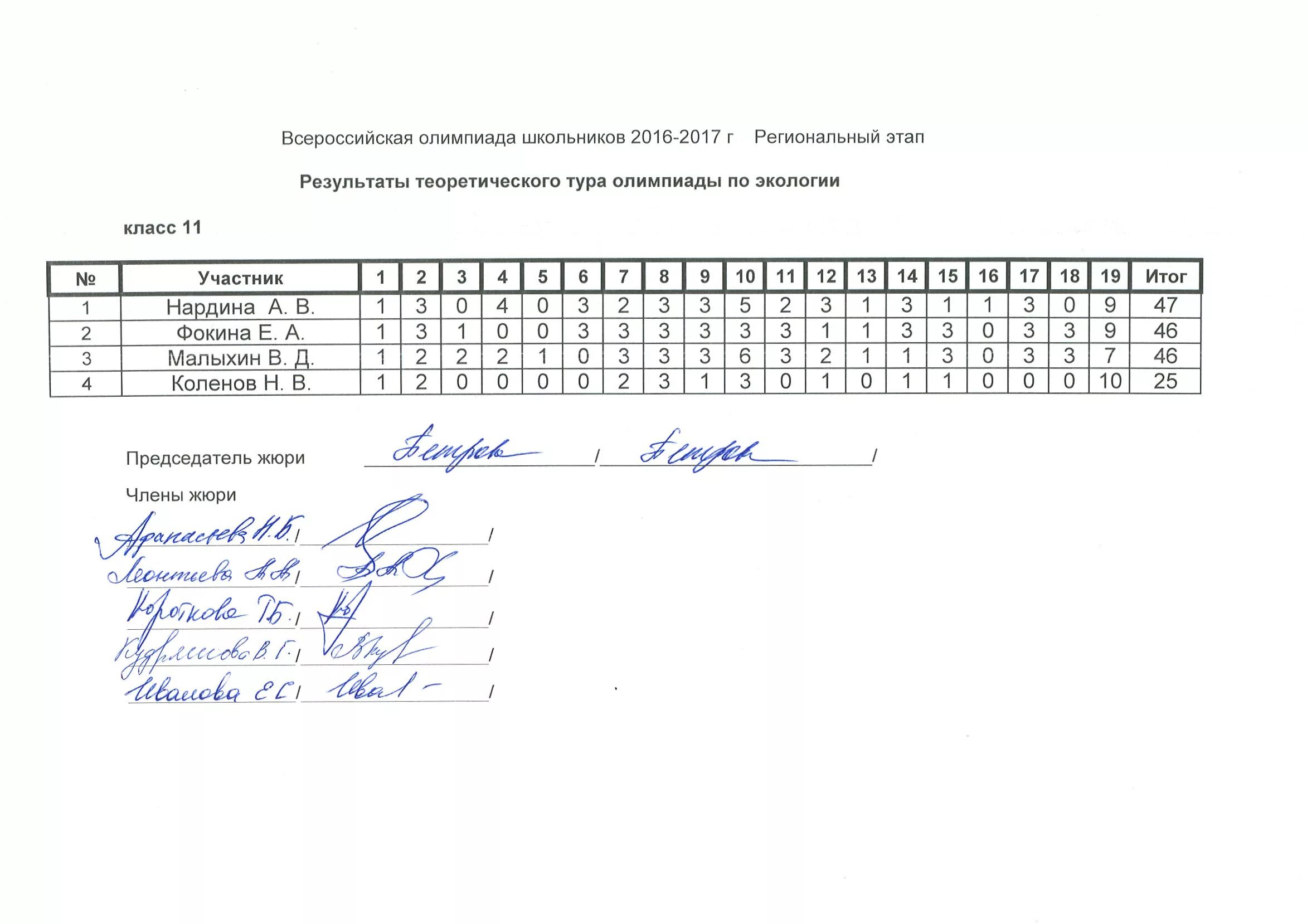 Итоги регионального этапа Всероссийской олимпиады школьников 2021-2022. Региональный этап Всероссийской олимпиады школьников. Региональный этап всош орловская область результаты