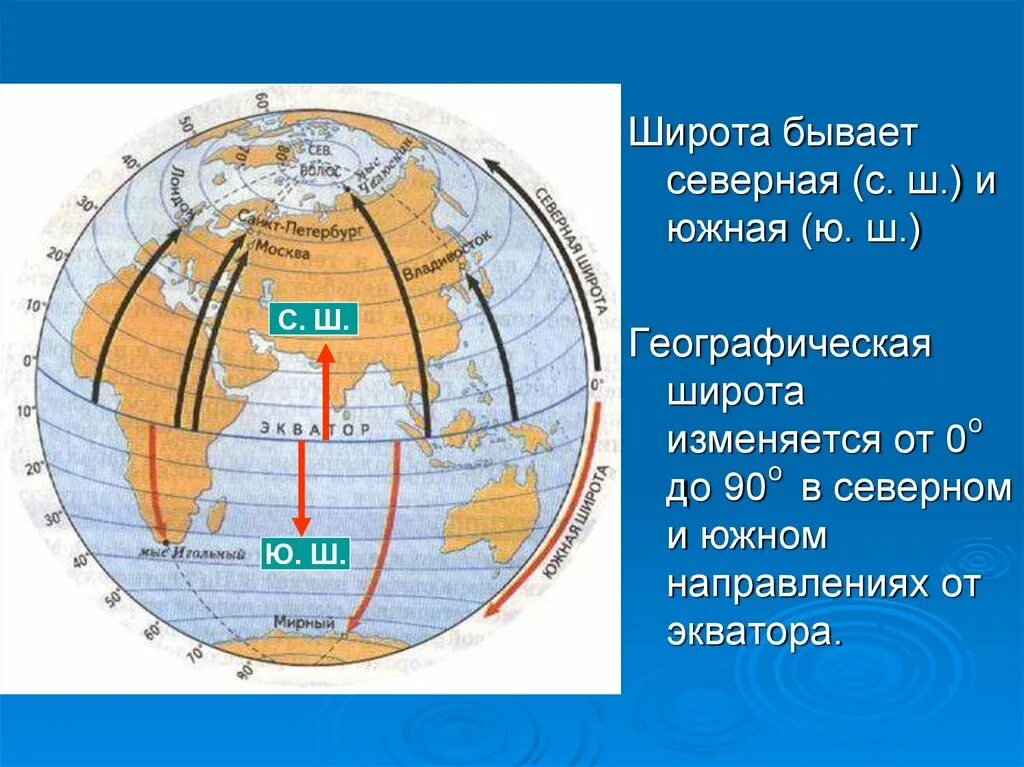 Координаты москвы широта и долгота 5 класс. Географические координаты 5 класс. северная широта и южная широта. географические координаты география. географическая широта 5 класс.