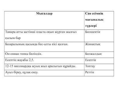 Сан есім бар