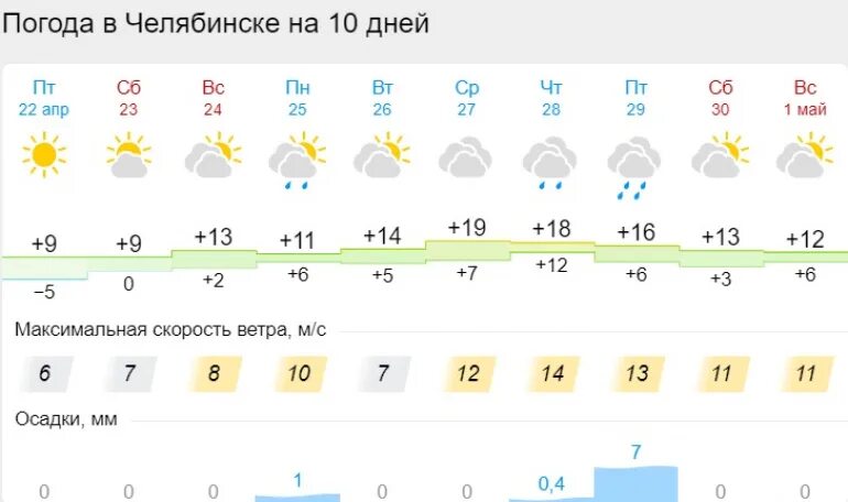 Климат Севастополя. Погода в Тюмени на 3. Погоди или погоди. Погода на завтра, 3 октября.