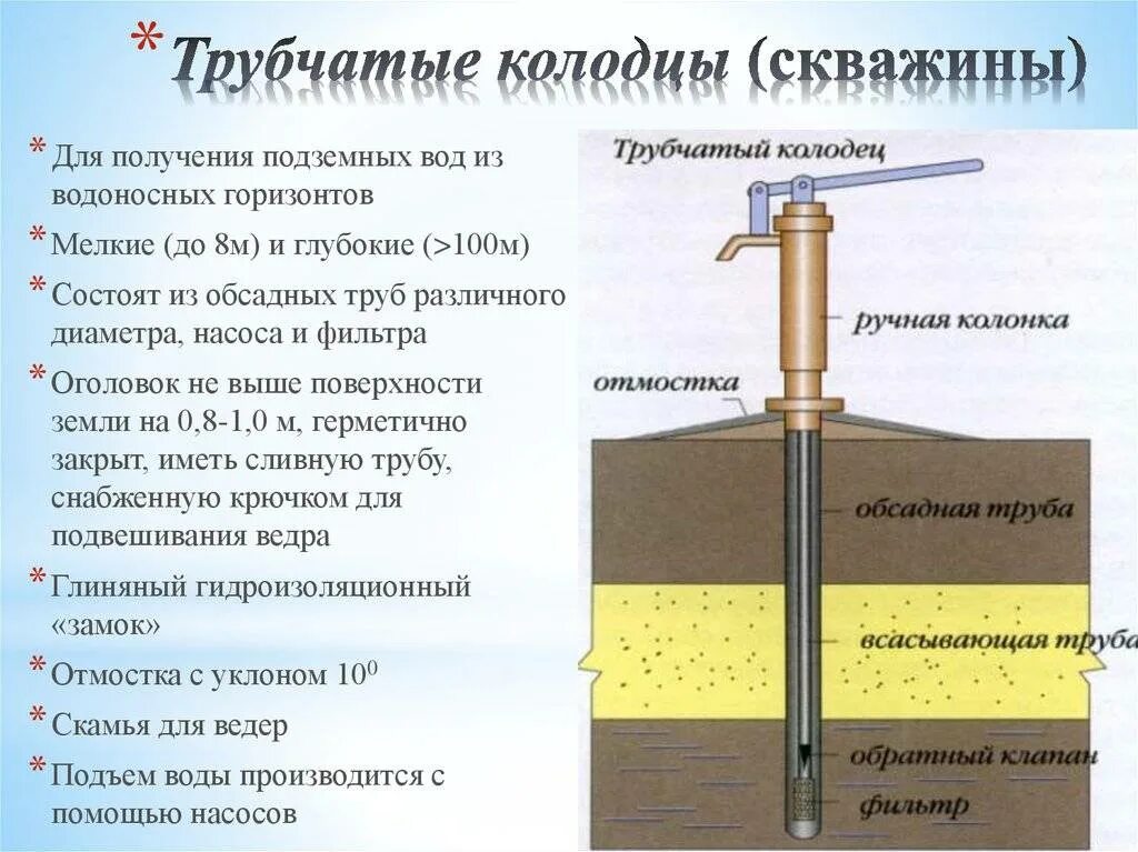 Водозаборные скважины (трубчатые колодцы). Схема труб в скважине. Устройство трубчатого колодца. Обсадная труба 110 на абиссинскую скважину. Какие есть скважины на воду