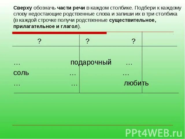 Подбери к каждому слову недостающие родственные слова и запиши. Части 3 столбика части речи. Как обозначить часть. Подбери и запиши к каждому слову такое родственное слово. Подбери к каждой схеме по 3 слова