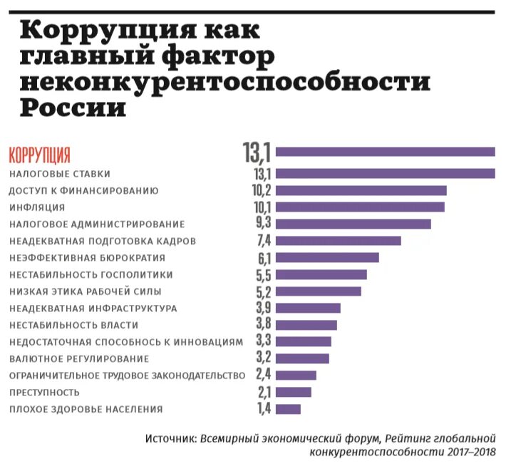 Статистика коррупции 2023. Коррупция в России статистика. Статистика взяточничества в России. Статистика коррупции в РФ. Объем коррупции в России.