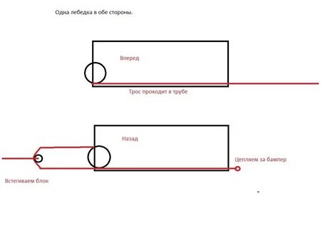 С обеих сторон через