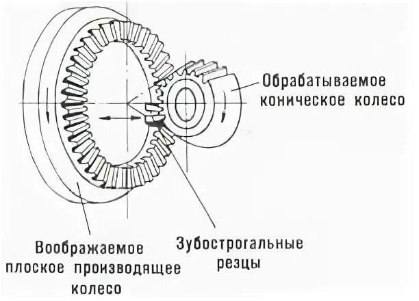Nokian tyres plc. шинный завод. завод шин пирелли в россии. нокиан тайерс шины. завод нокиан в финляндии.