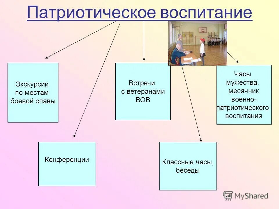 экономическое воспитание классный час