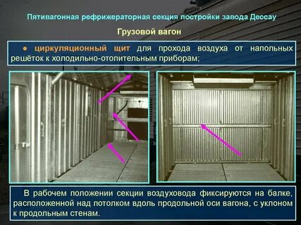 Продольная ось вагона