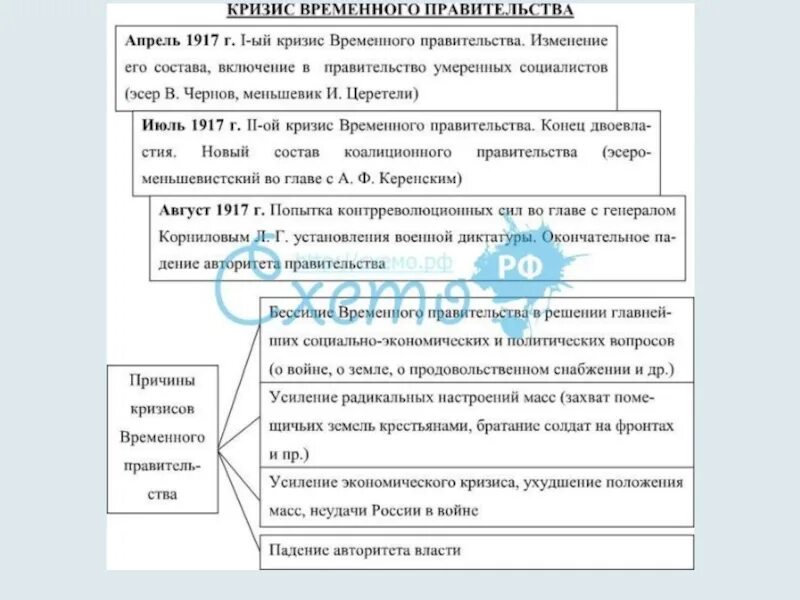 Почему временное правительство было временным. Кризисы временного правительства России в 1917 г таблица. Кризисы временного правительства 1917 таблица. Кризисы временного правительства 1917 года таблица. Причины свержения временного правительства 1917.