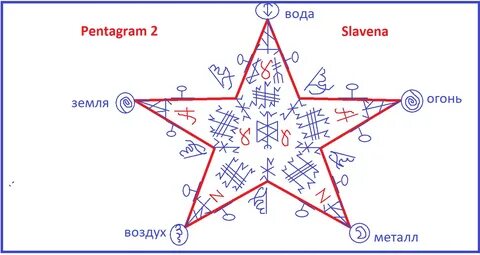 Peace Symbol, Chart, Spirit Science, Spirituality 