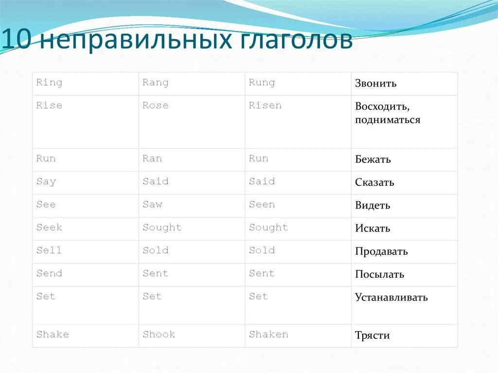 10 Неправильных глаголов в английском языке. Неправильные глаголы английского языка 10 класс таблица с переводом. 10 Неправильных глаголов по английскому. 10 Первых неправильных глаголов в английском языке. Глаголы исключения в английском