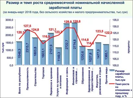 Мрот в узбекистане на сегодня
