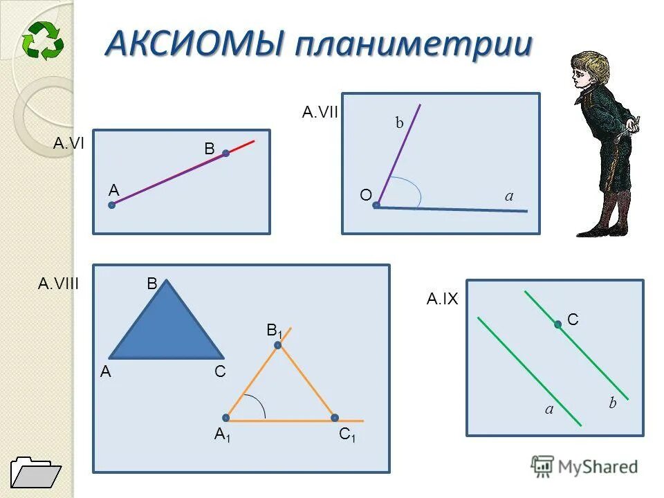 6 аксиом. Аксиомы планиметрии. Основные Аксиомы планиметрии. Аксиомы геометрии планиметрии. Основные понятия планиметрии.