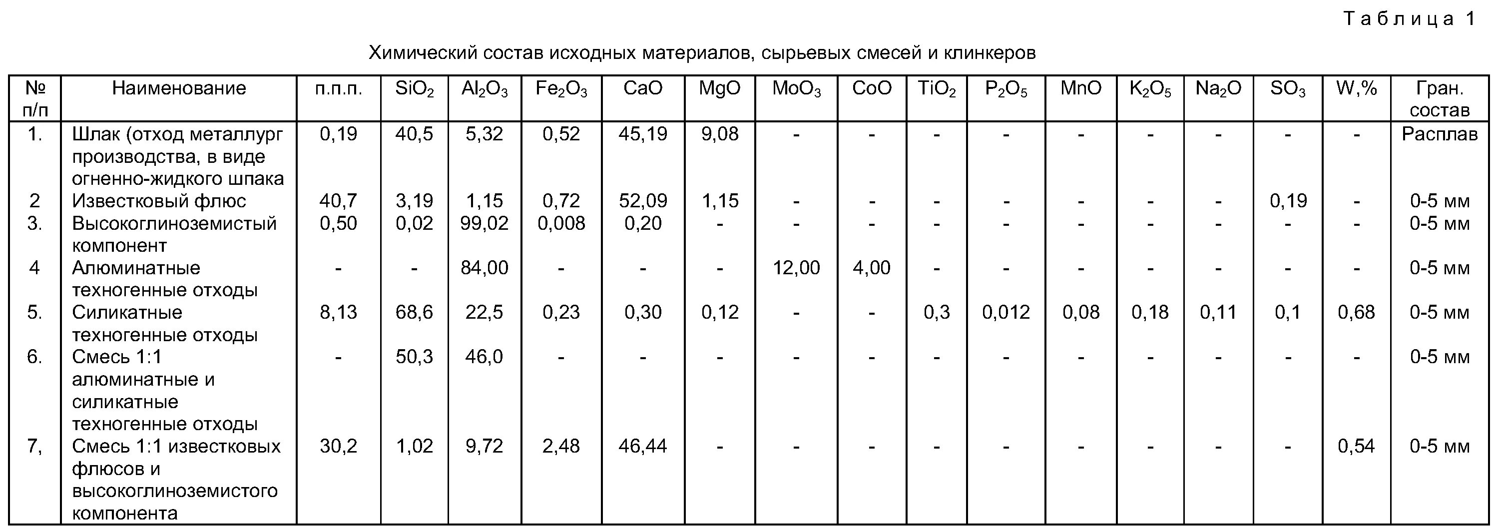 Проявитель состав. Компонентный состав бензинов. Магнезиальный цемент состав. Химический состав пленки. Химический состав пленки.