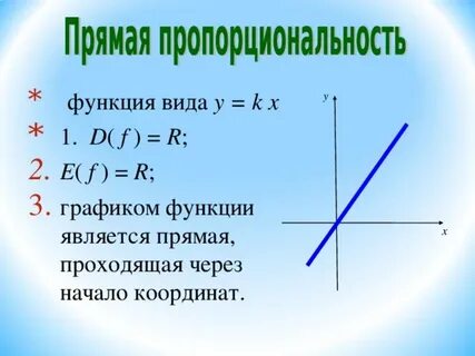 Какой функции принадлежит прямая