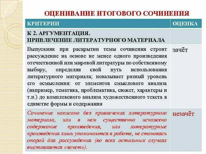 Критерии оценки сочинений по литературе. Критее итогового сочинения. Критерии оценки сочинений по литературе. Критерии итогового сочинения. Критерии оценки сочинения.