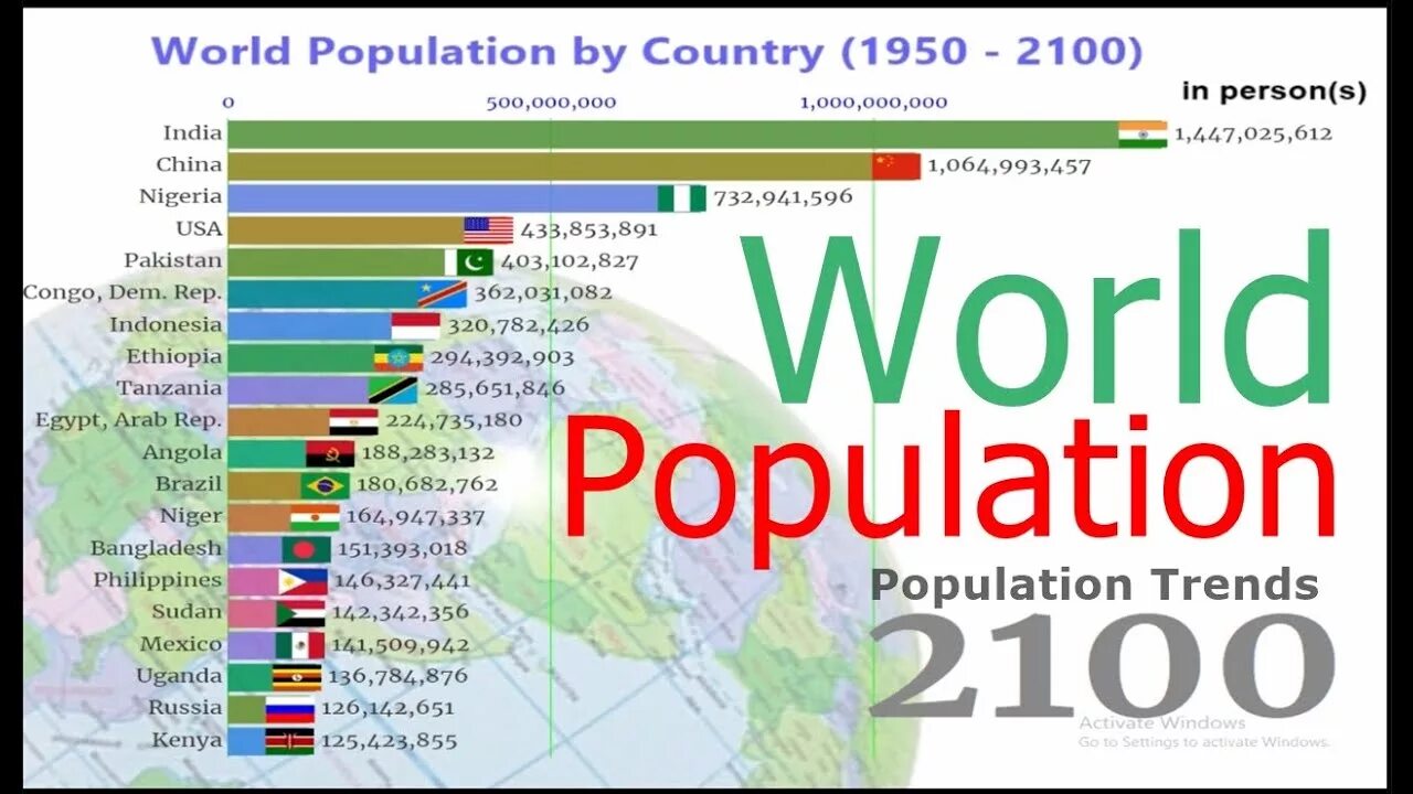 World population country. World population in 2100. World population by Country. Each Country population in 2100. Overpopulation statistics 2100.