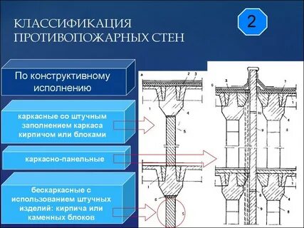 Противопожарные перекрытия это