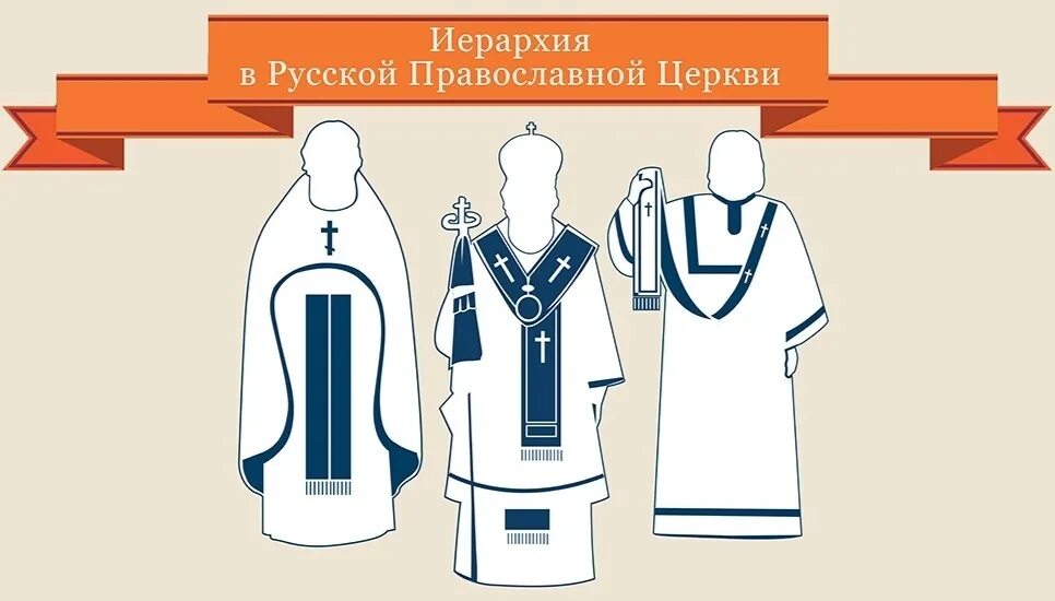 Ранги священнослужителей православной церкви. Церковные чины православной церкви таблица. Церковная иерархия в православии схема. Чины православной церкви схема. Священная иерархия.
