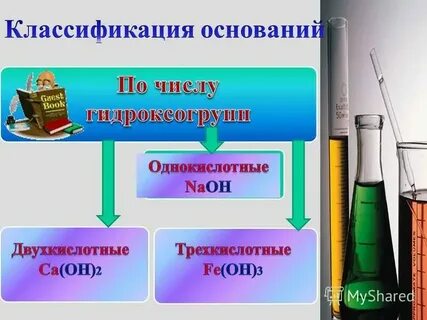 Cu oh 2 двухкислотное основание