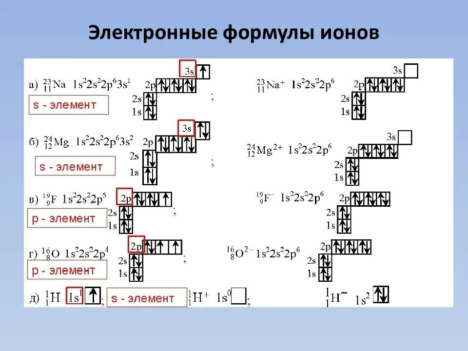 Схема электронного строения иона кислорода. Электронные формулы ионов mn2+. электронно графическая формула иона азота +5. электронная формула иона mn2+. схема электронного строения атома ниобия.