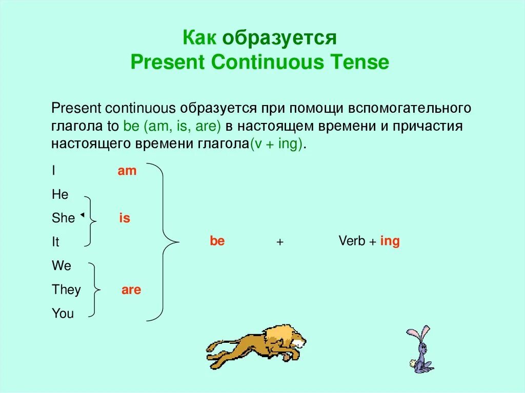 Как образуется present Continuous. Как образуется present континиус. Как формируется present Continuous. Спряжение презент континиус. Present continuous объяснение