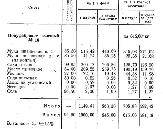 Рецепты по госту. Таблица расчета бисквита. Рецепты советских тортов по госту. Рецепты по госту ссср. Рецепт бисквита по госту.