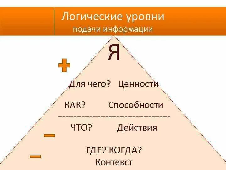 Ценности в коучинге.