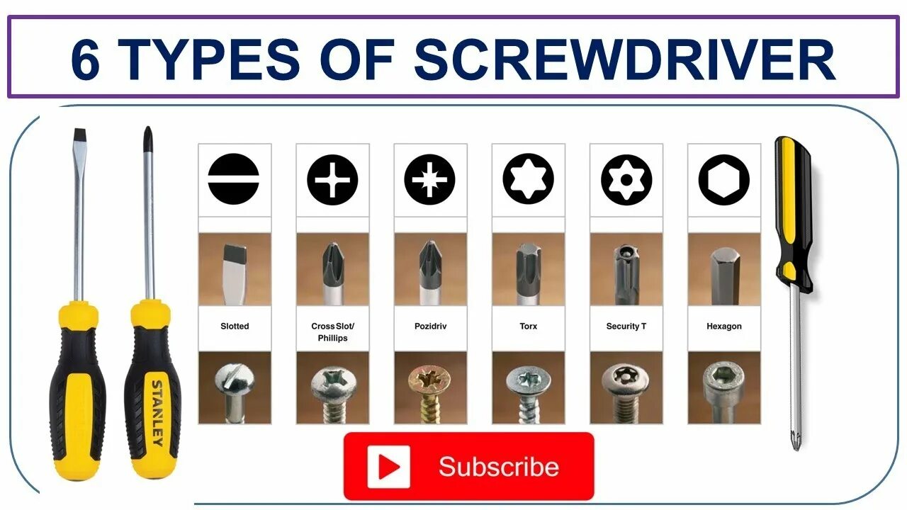 Screwdriver Types. Name three Types of Screwdrivers. Isa Screwdriver. Screwdriver перевод