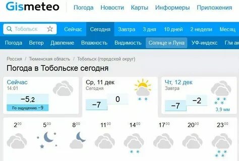 Тобольск погода на неделю точный прогноз