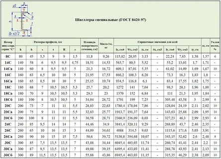 П 7 3 размеры