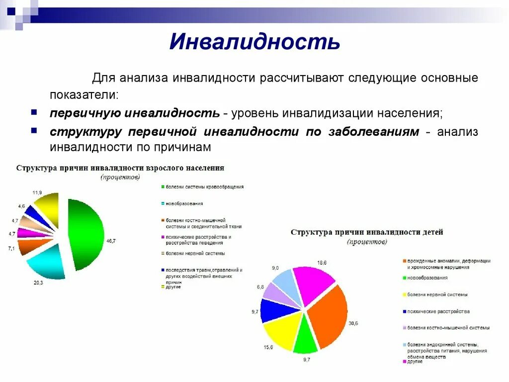 Инвалидность в результате травм. Инвалидность. Статистические показатели инвалидности. Вычисление показателя первичной инвалидности. Показатель первичной инвалидности детского населения. Показатели первичной инвалидности анализ.