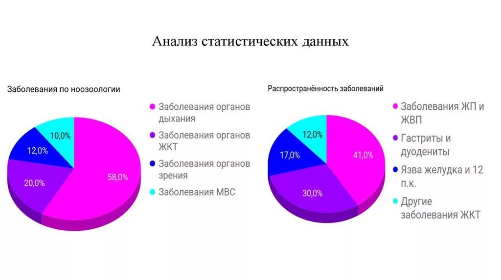 Аналитические и статистические данные